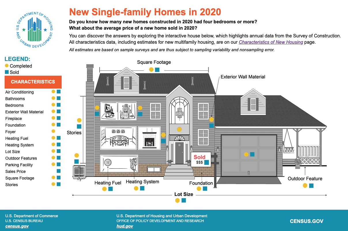 HUD Releases 2020 New Homes Construction Report - Contractor Supply ...